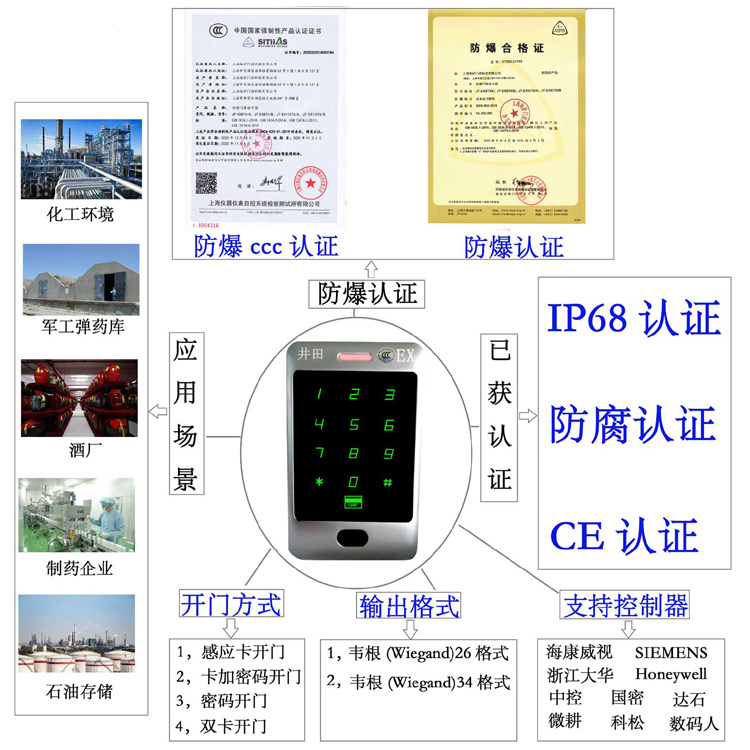 操女人逼逼网站防爆门禁系统的防爆门禁刷卡器的选材要点